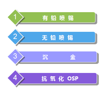 金鋒巢工藝優勢