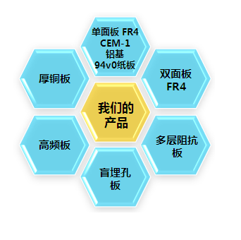 金鋒巢產品說明
